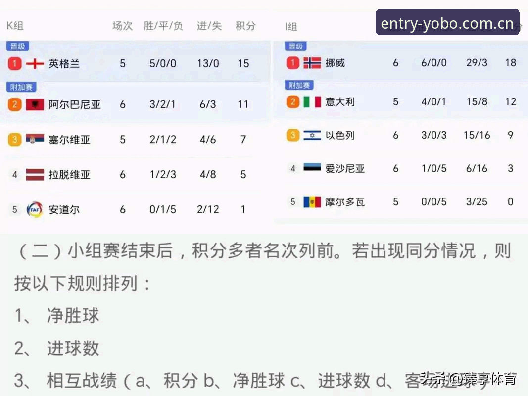 资深用户的欧冠决赛观察：赛程压力下的球员表现分析与yobo体育平台使用心得